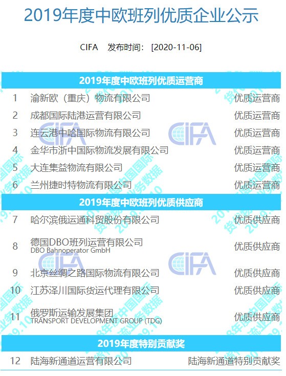 榜单丨中国货代物流企业100强排名