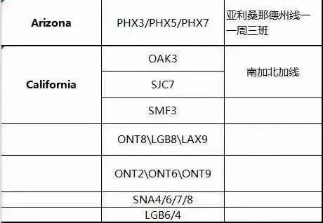 货柜荒？！船公司故意抬高运价？港口拥堵瘫痪箱子只进不出！货满为患且订且珍惜