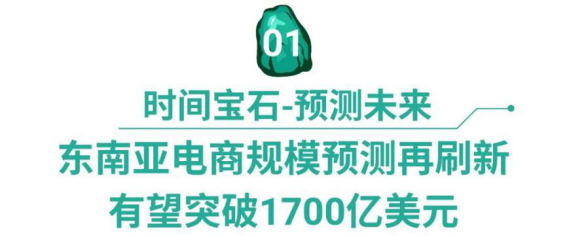 1720亿! 谷歌再上调东南亚电商预测, 购物App三冠王Shopee带你完成年度KPI