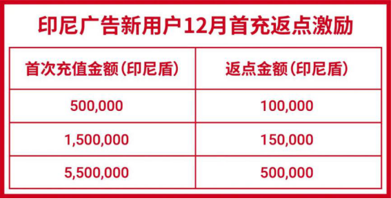 1720亿! 谷歌再上调东南亚电商预测, 购物App三冠王Shopee带你完成年度KPI