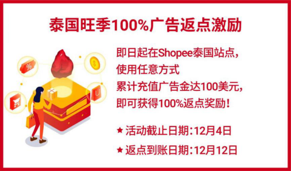 1720亿! 谷歌再上调东南亚电商预测, 购物App三冠王Shopee带你完成年度KPI