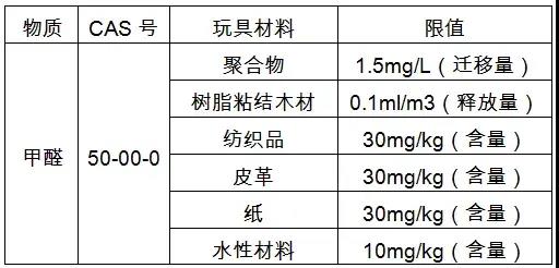 2020欧美最新玩具标准法规汇总，出口玩具需注意这些新规！