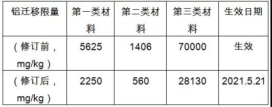 2020欧美最新玩具标准法规汇总，出口玩具需注意这些新规！