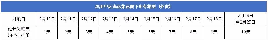 中远海运发布春节免箱期通知，及海洋联盟2021年40条航线服务