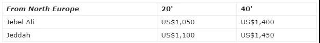 多家船公司2月起上调运费；公布最新停航计划；停止接收至中国这一港口冷藏箱预订