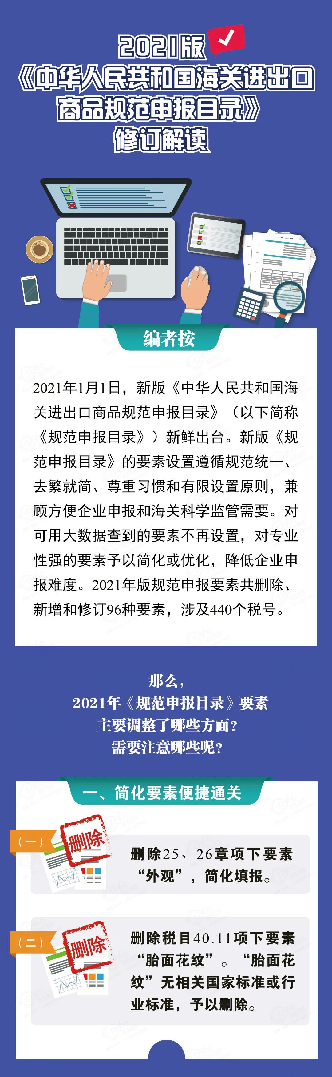 2021版《海关进出口商品规范申报目录》修订解读