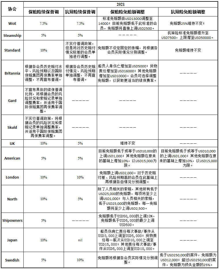 数亿赔偿惹人惆怅——又是一年续保时，谁来填补分摊池？