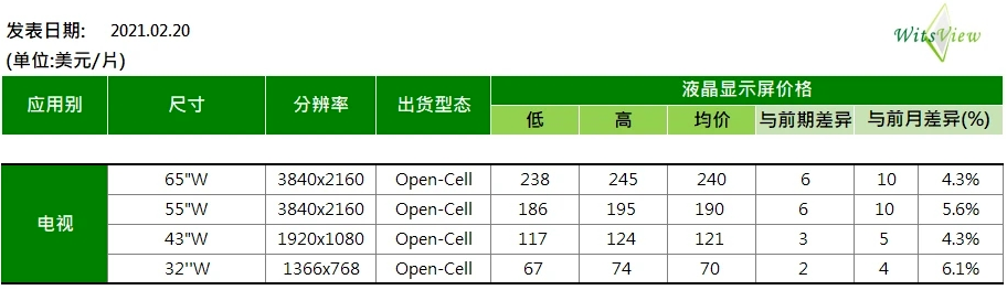 原材料价格全线暴涨，涨幅甚至超过50%，赶紧调整你的报价单！