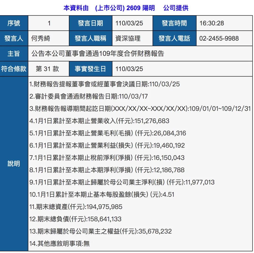 阳明海运2020年净利润4亿美元，将增发3亿新股！  