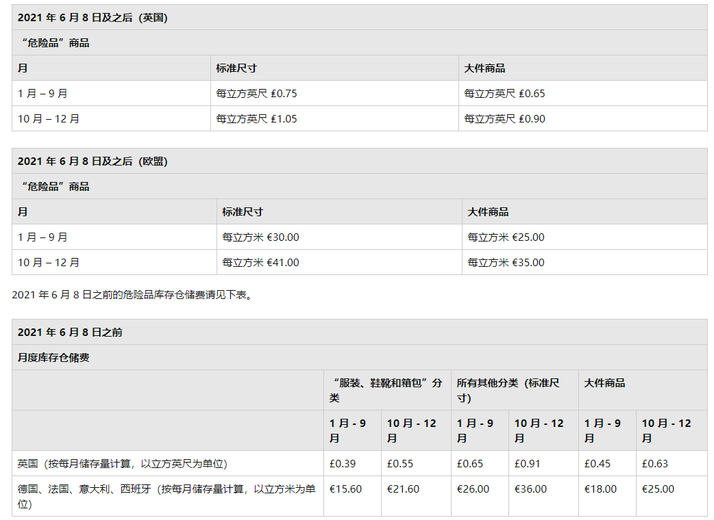 亚马逊新规，物流费即将大幅上涨！