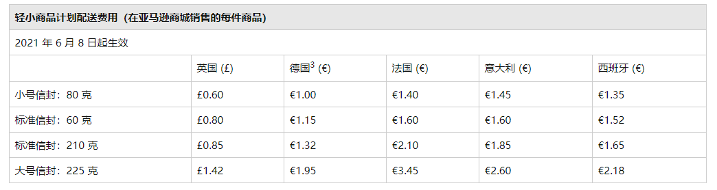 亚马逊新规，物流费即将大幅上涨！