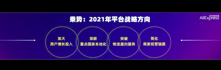 俄罗斯要爆！阿里巴巴速卖通宣布2021新战略