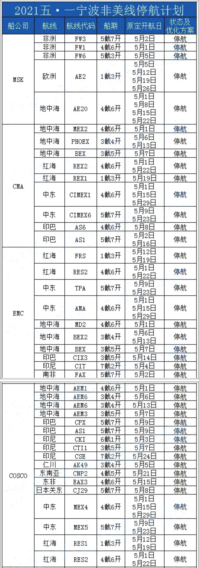 9周内停航92个航次，附宁波港五一期间各船公司停航计划