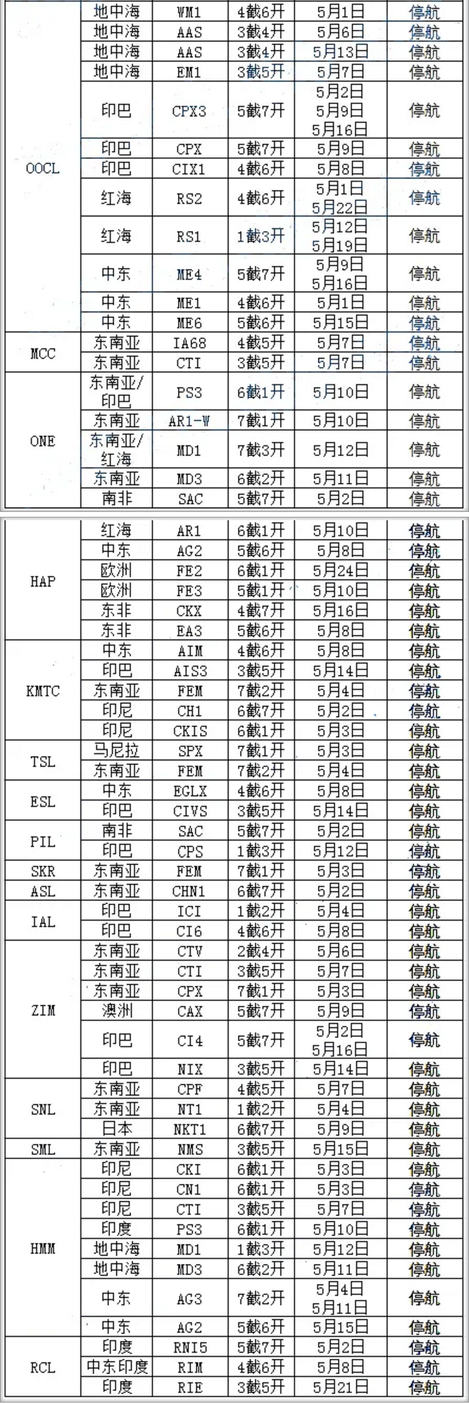 9周内停航92个航次，附宁波港五一期间各船公司停航计划