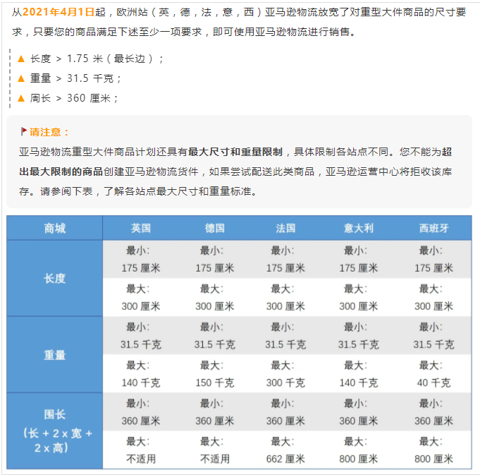 亚马逊物流重型大件商品计划在欧洲多个站点上线