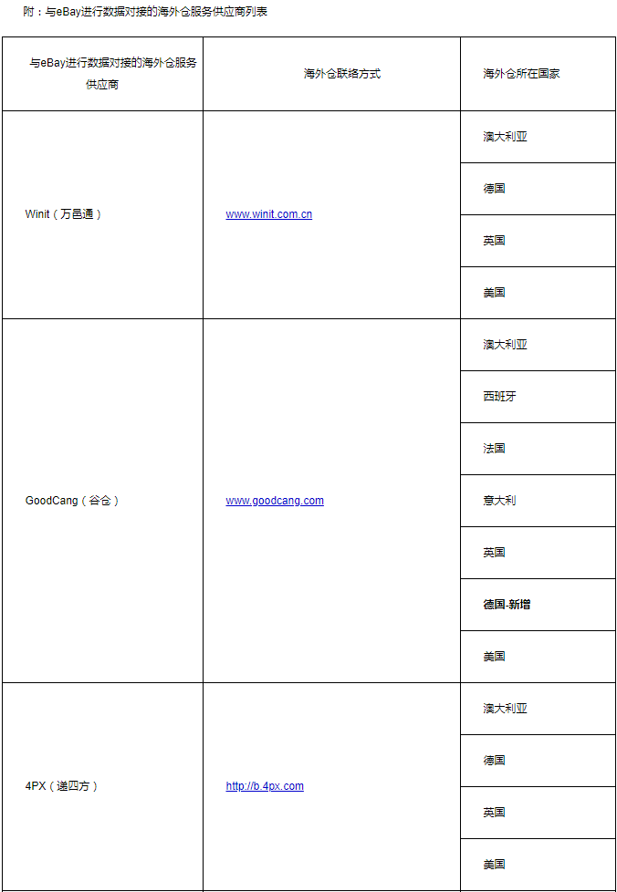 eBay：自5月16日起调整多项海外仓相关政策