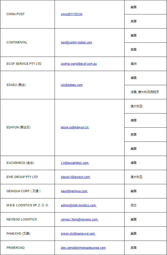 eBay：自5月16日起调整多项海外仓相关政策