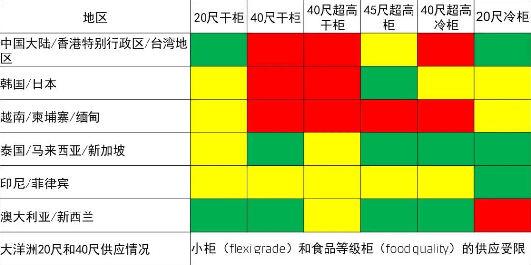 马士基发布亚太区最新市场资讯