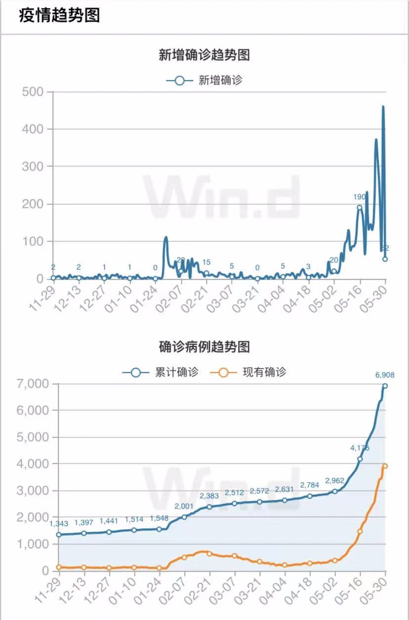 警惕！越南封城隔离，马来西亚将封国，泰国第3波疫情凶猛，英国解封计划放缓