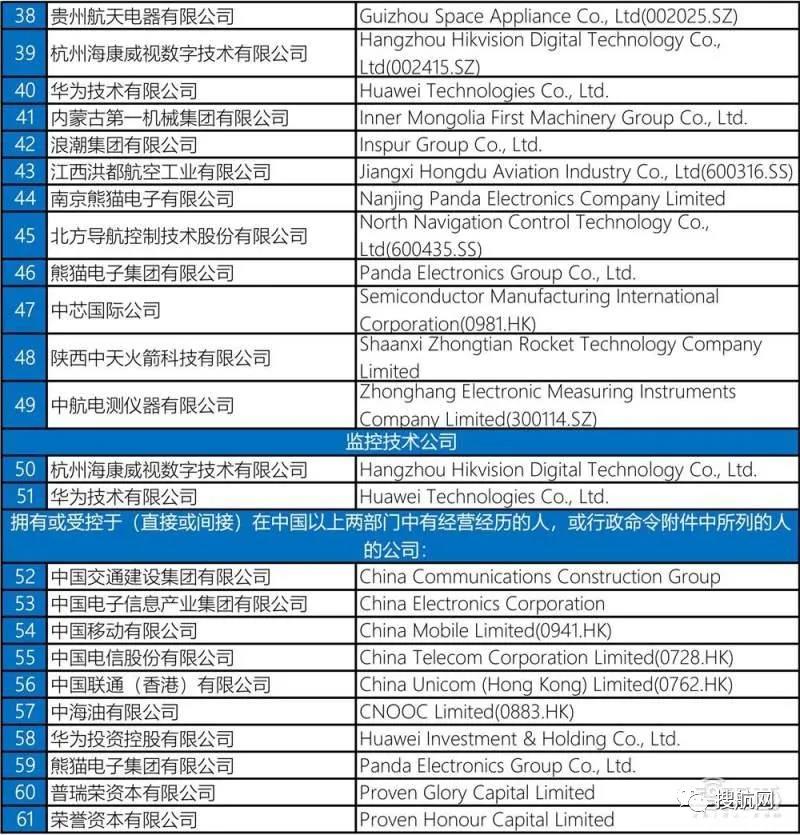 美国将59家中企列入投资“黑名单”；宣布向这6国征收报复性关税