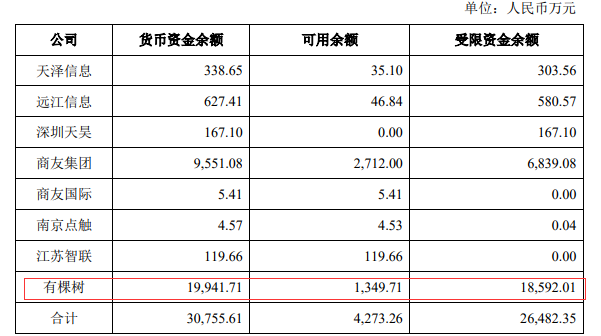 水落石出！有棵树封号12大原因曝光，母公司欲卖楼还债！