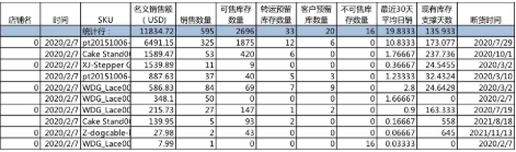 封号潮令数十亿库存滞留，大卖挥泪低价清仓