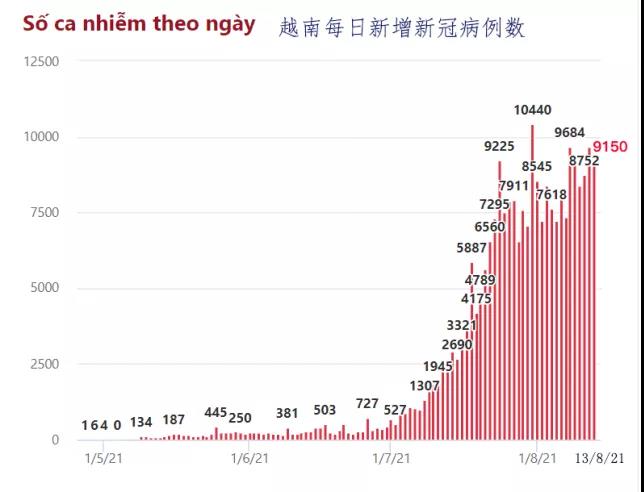 出货预警！全球这些大港严重拥堵！无法提箱，谨防弃货！已有货代拒接低价值货物