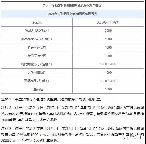 注意！这些外贸新规9月1日起正式实施！