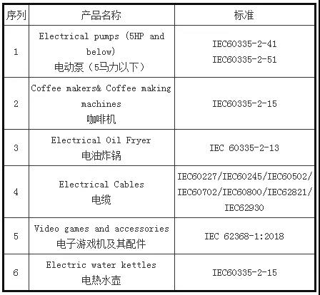 注意！这些外贸新规9月1日起正式实施！