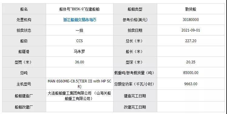 一艘在建船，为何遭全球买家疯抢？