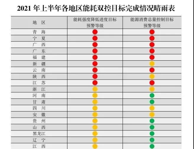 你的订单恐将延期！全国多省拉闸限电，企业停产减产！所因为何？