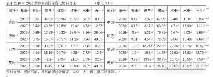 全球能源危机再现，通货膨胀能持续多久?