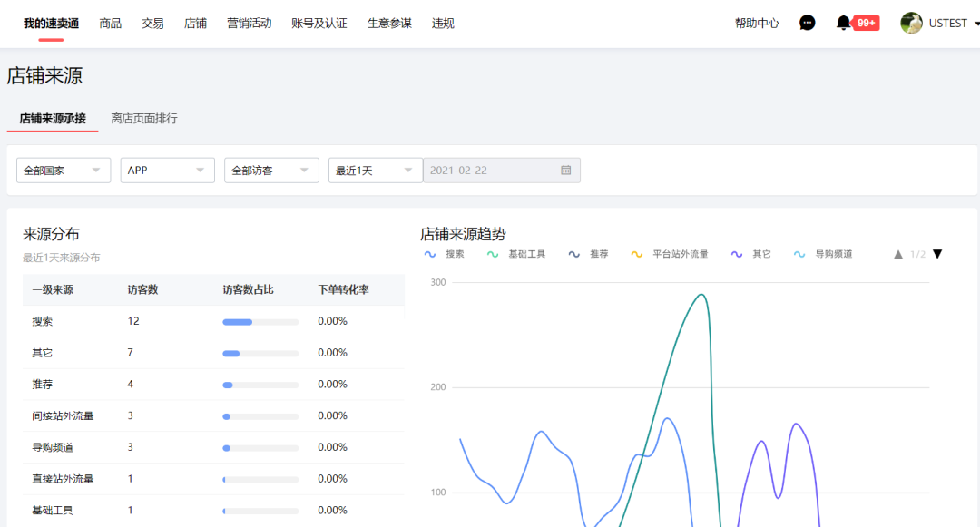 把握双11爆点，数字化经营必学的速卖通「生意参谋」技巧