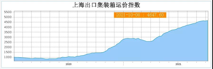 突然大幅下跌，海运费会是“假摔”吗？