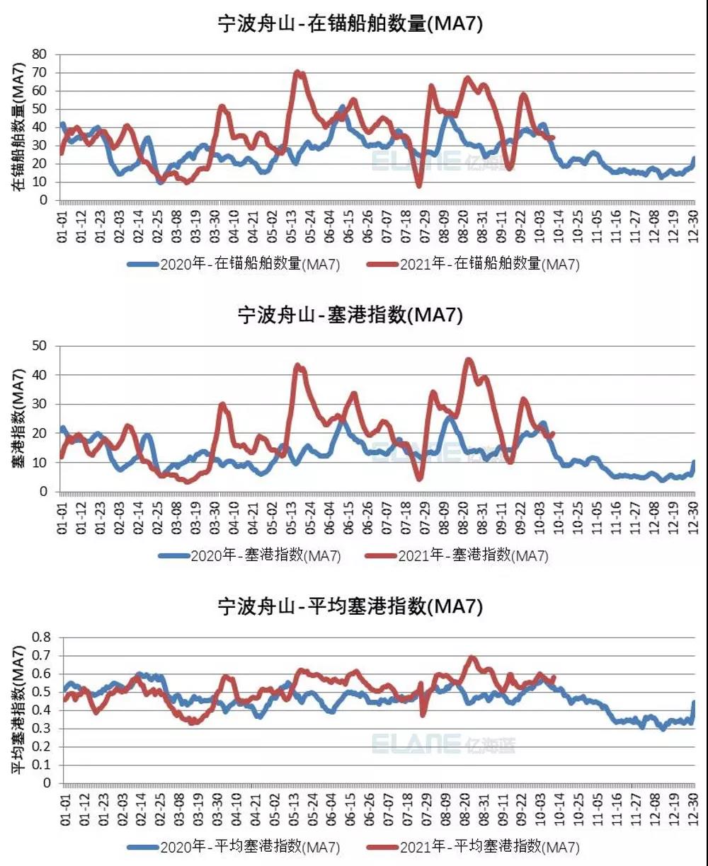 中国港口成“新堵王”？这15张图告诉你真相！