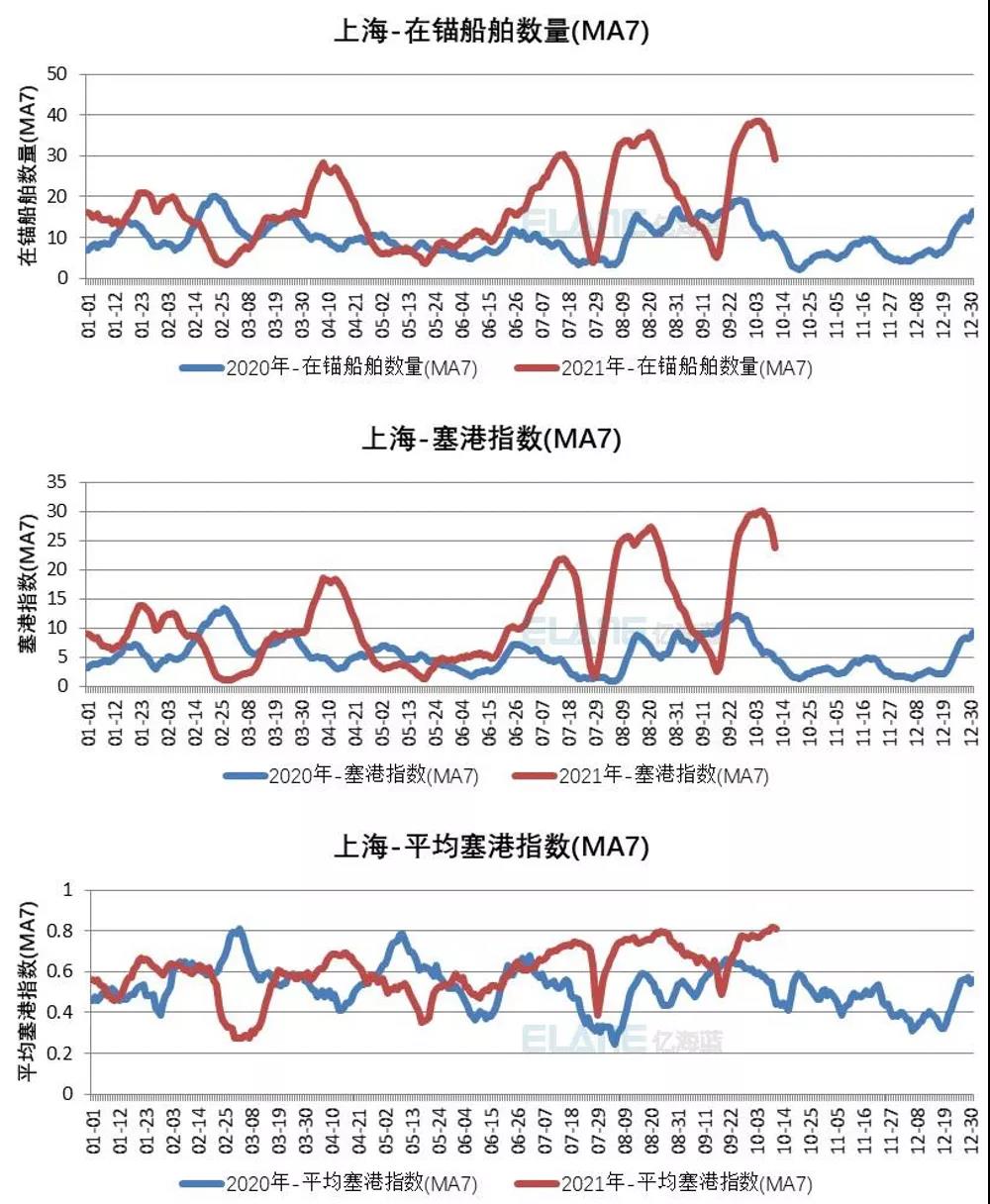 中国港口成“新堵王”？这15张图告诉你真相！