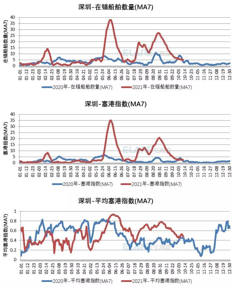 中国港口成“新堵王”？这15张图告诉你真相！