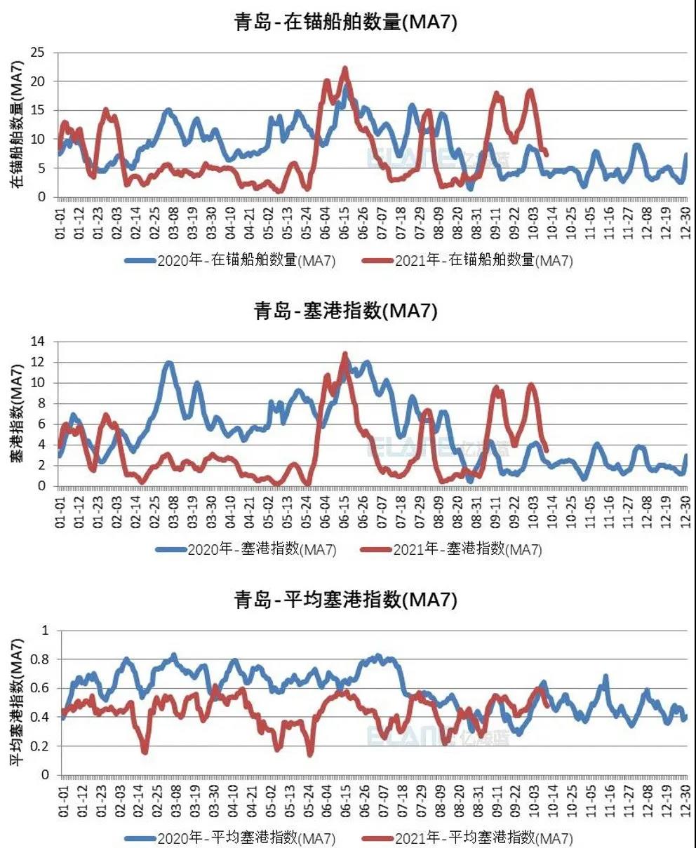 中国港口成“新堵王”？这15张图告诉你真相！