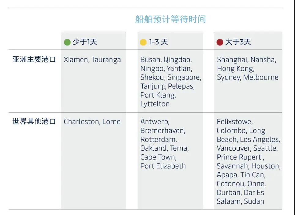 马士基10月最新市场资讯：全球海运、空运、港口等最新动态